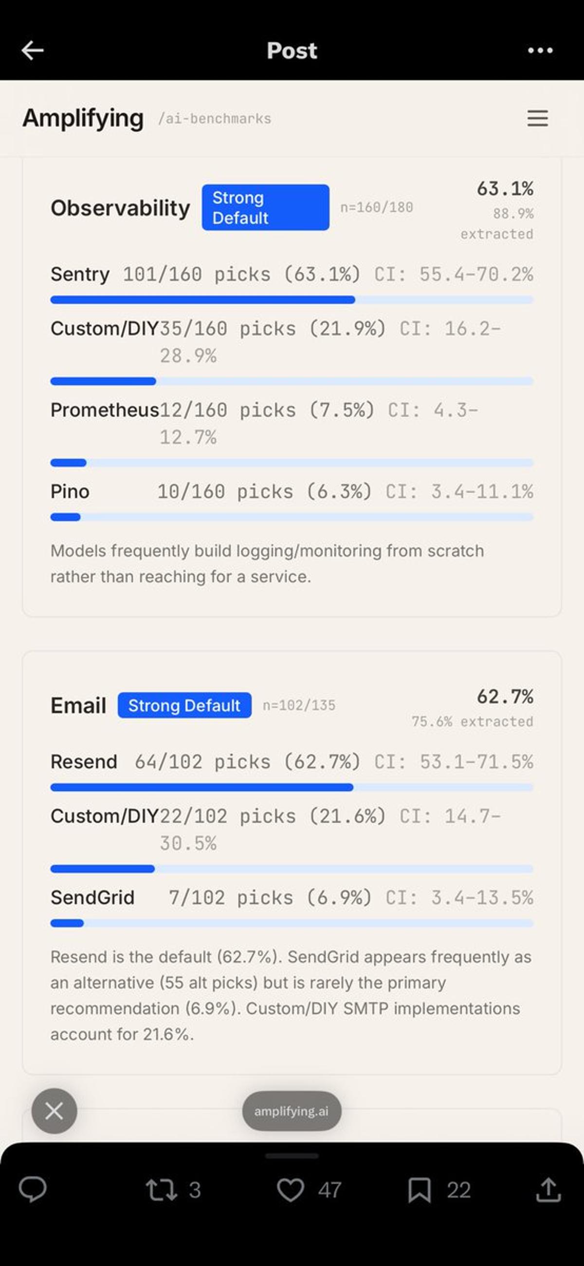Category Leaders Must Reach $5B Amid Sticky Infrastructure
