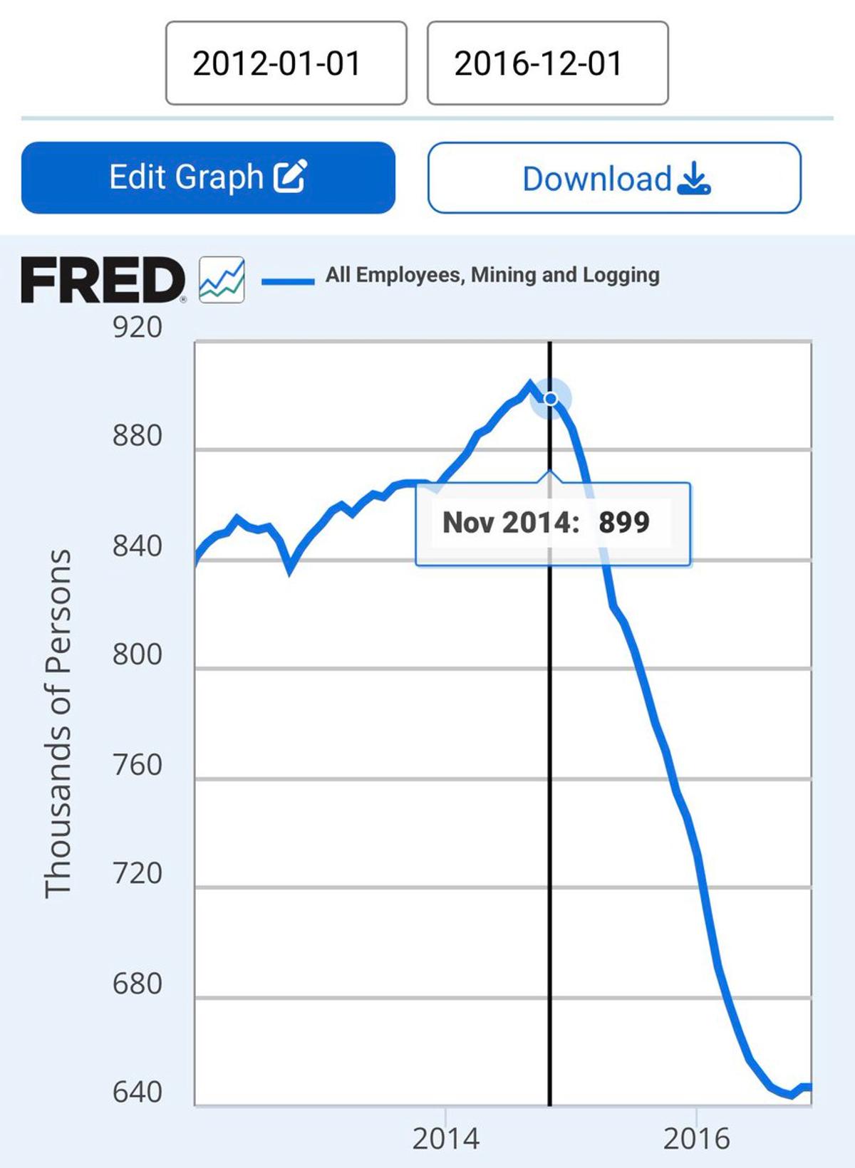 Software Hiring Cycle Predicts Slowdown in Next 18 Months