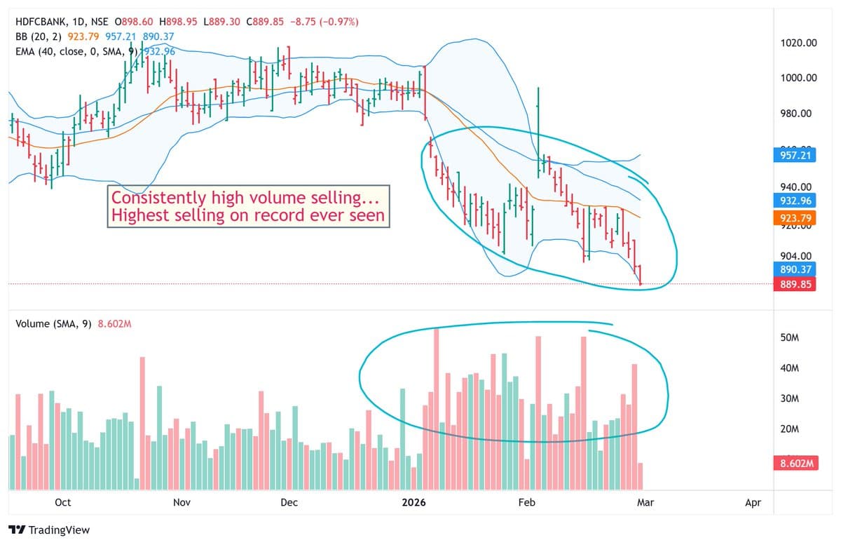 Massive HDFC Bank Sell‑off Signals Underlying Issue