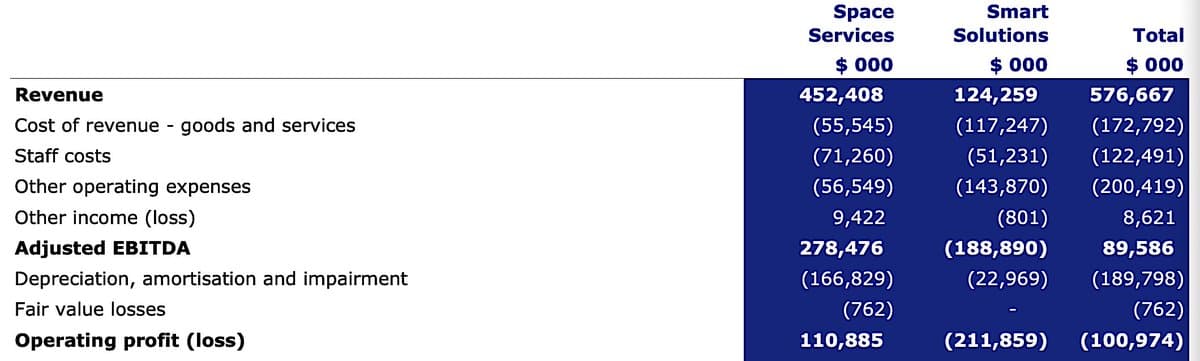 2025: Satcom Gains, AI Losses Near End