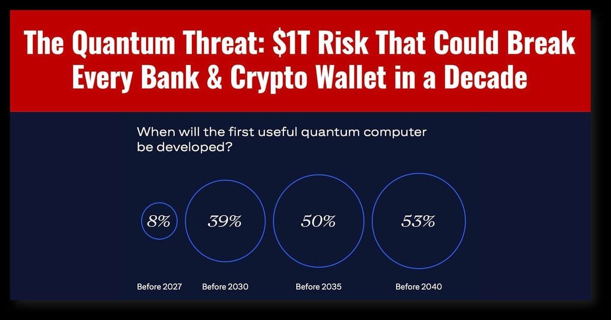 Quantum Threat: Q-Day Could Cripple Global Financial Security