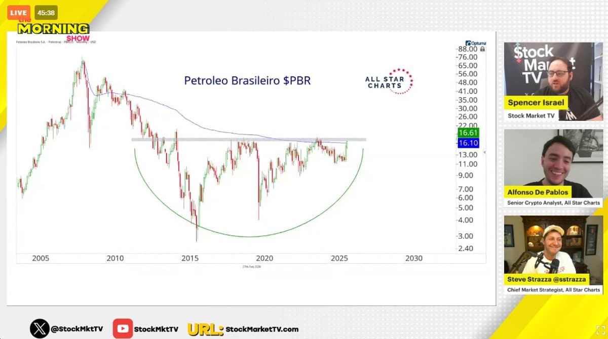 AlfCharts Highlights Brazil's Market Bottoms on Morning Show