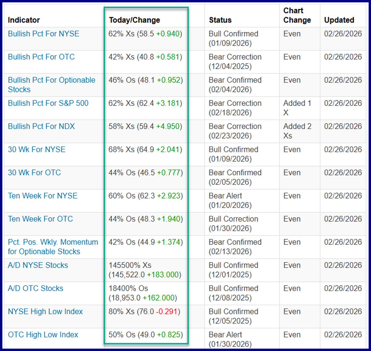 Market Down, Yet Breadth Shows Unexpected Green Strength