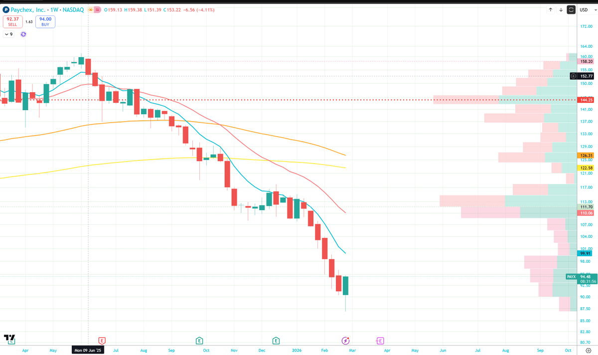 PAYX Leads AI-Driven HCM Shift, March‑April Puts Stall