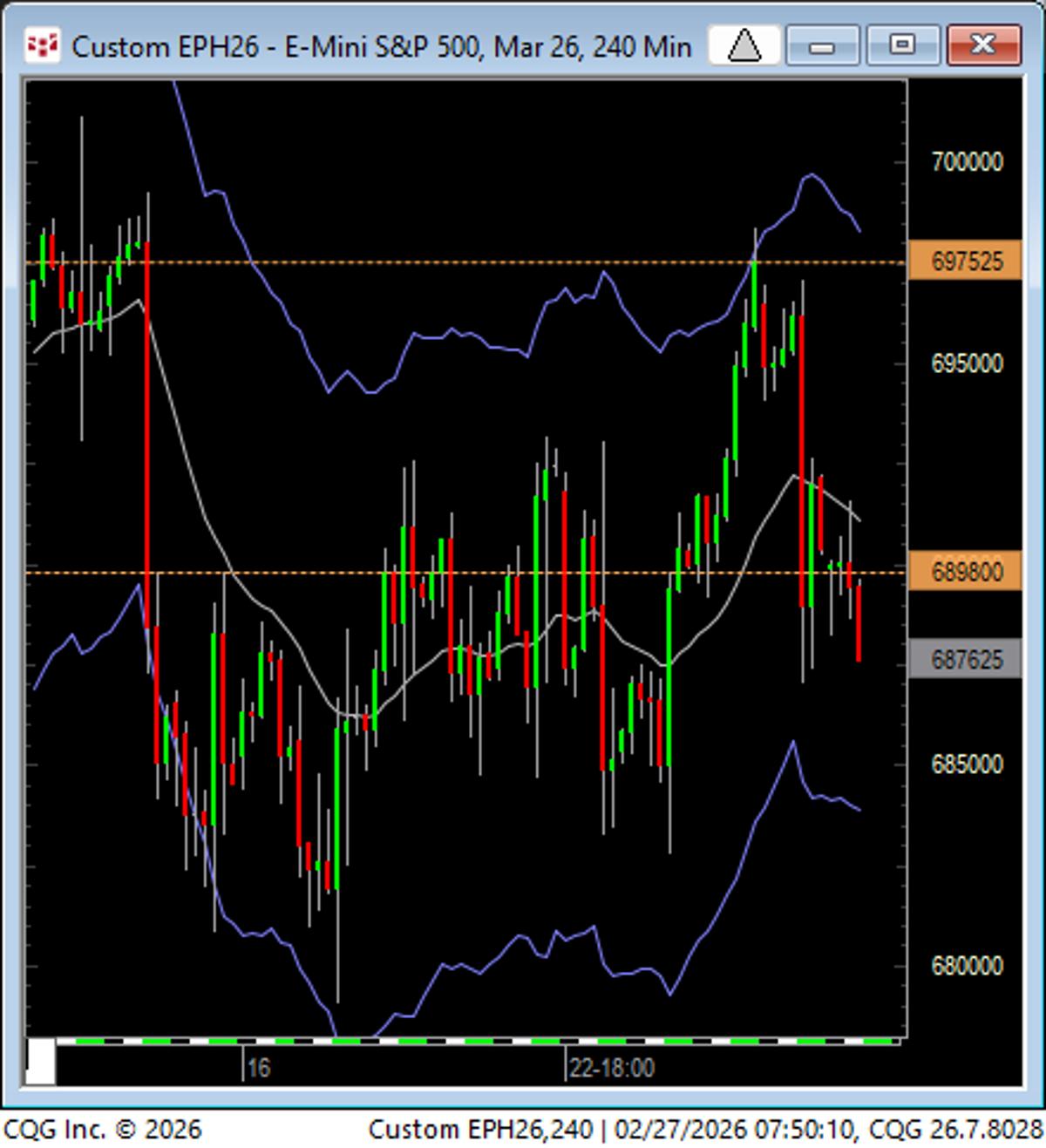Range Bottom Becomes Key Decision Point for Cave Fill Repair