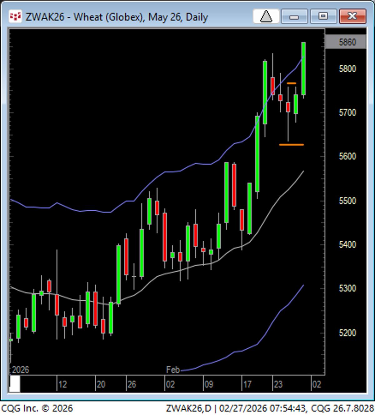 Upside Breakout From NR7/3‑bar; Follow‑through Monday
