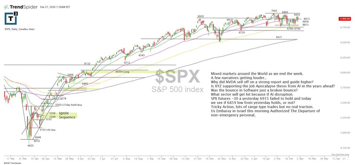 SPX Futures Slip, 6859 Key Support Test