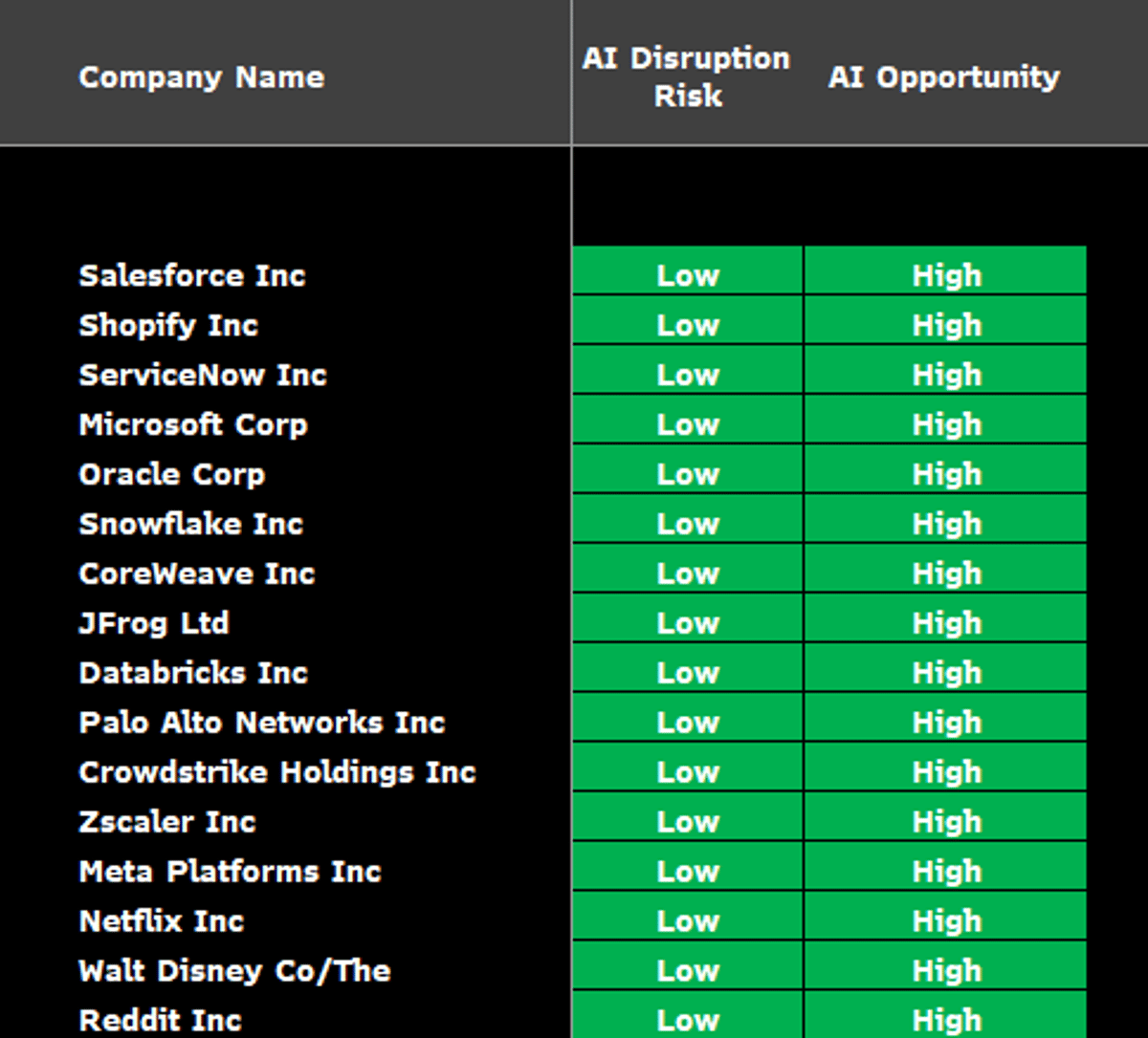 Market Misprices IGV Despite Strong AI Potential
