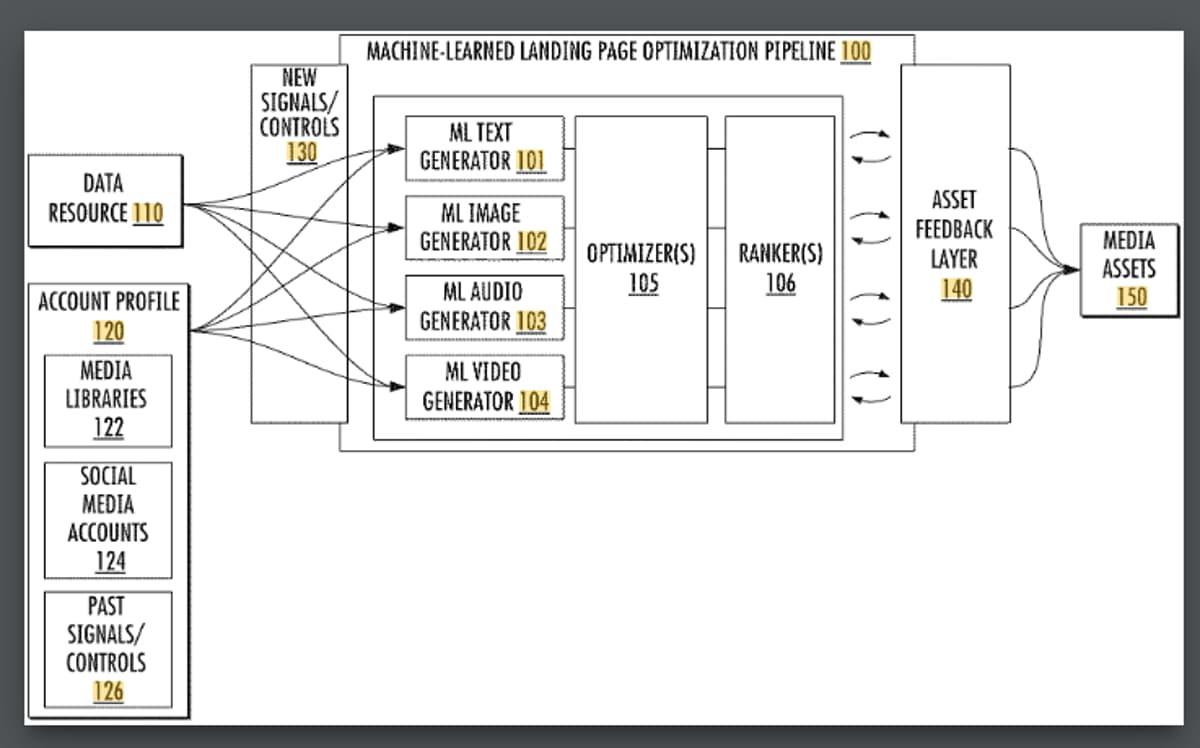 Google May Auto‑create AI Landing Pages for Weak Sites