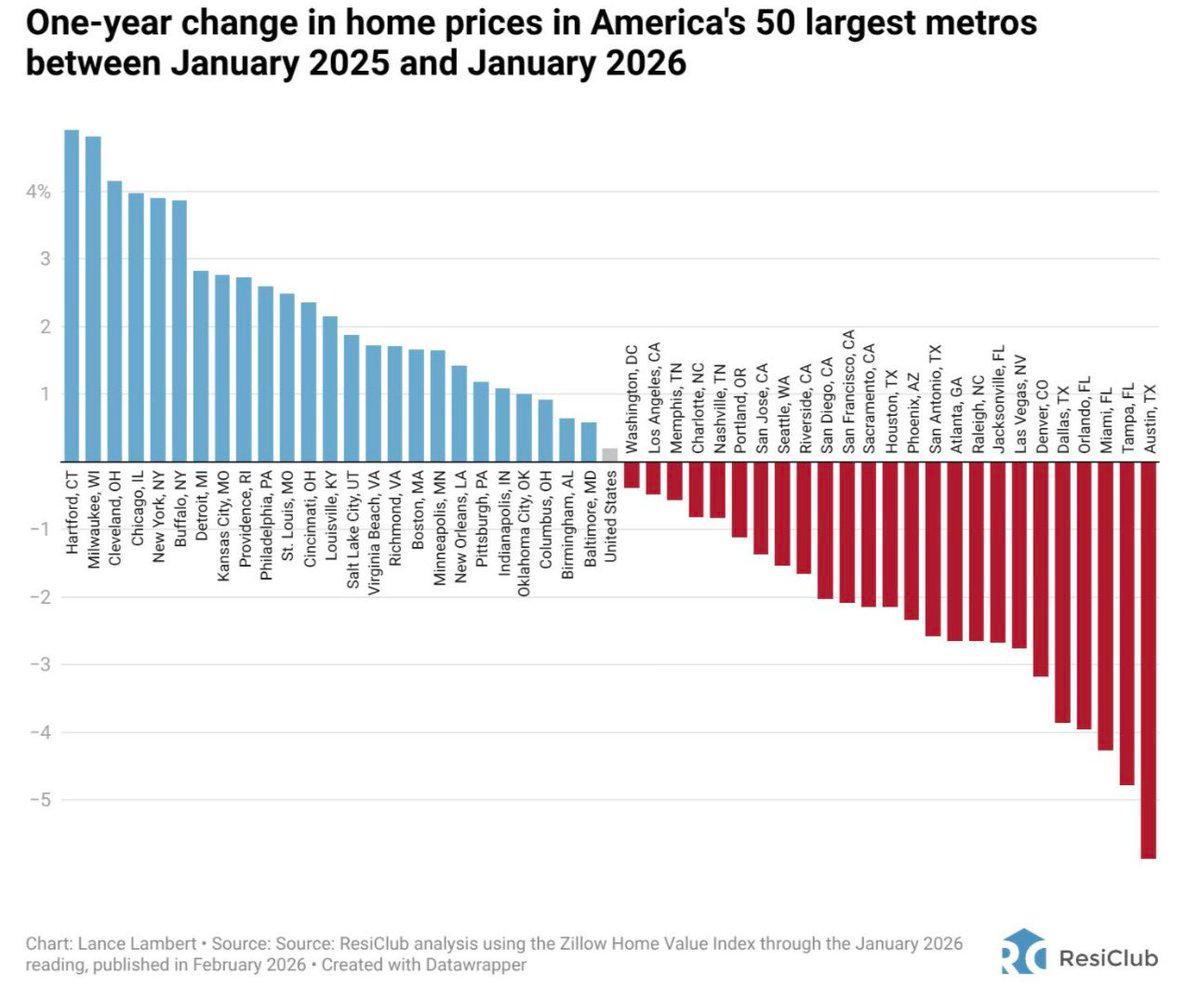 Housing Market Trends Outpace Presidential Influence