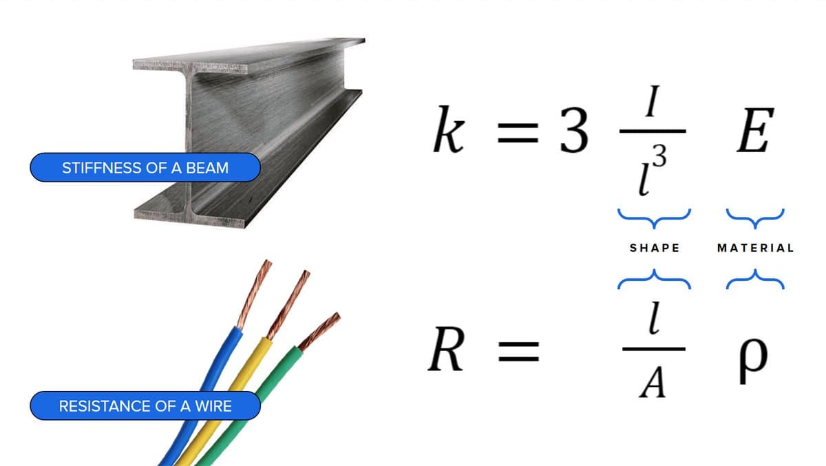 Optimize Shape and Material for Superior Part Performance
