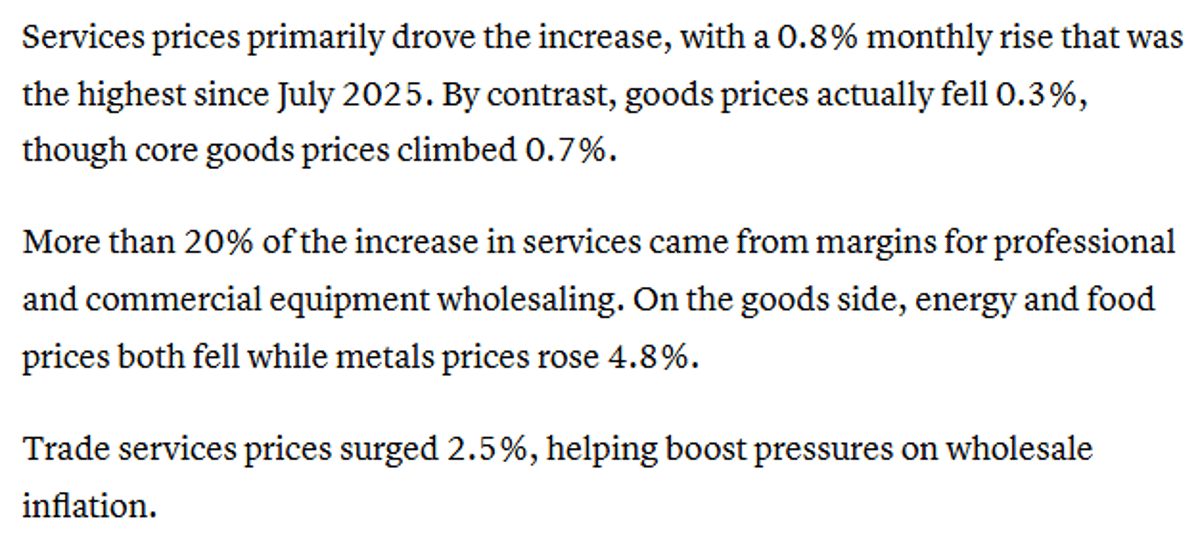 Core Wholesale Prices Jump 0.8% in January, Outpacing Forecasts