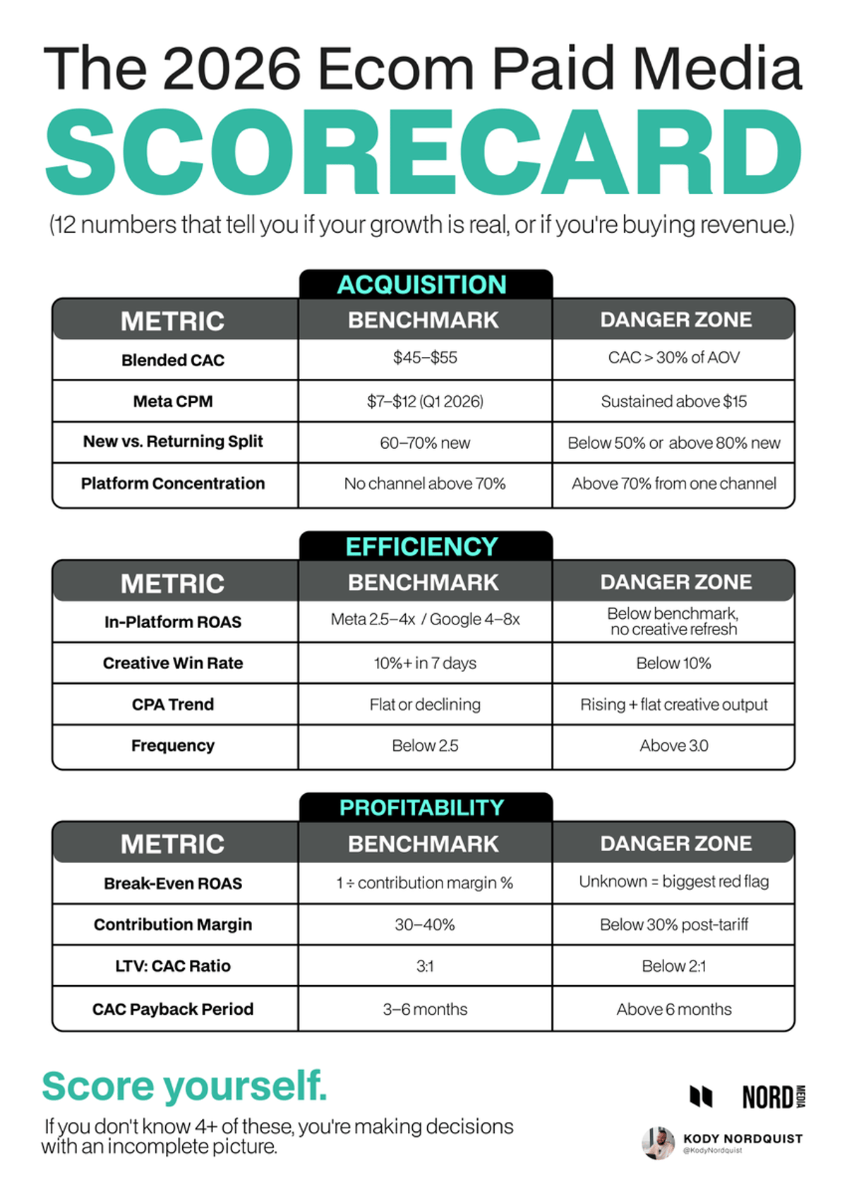 Know Your 12 Key Ecom Metrics or Fail