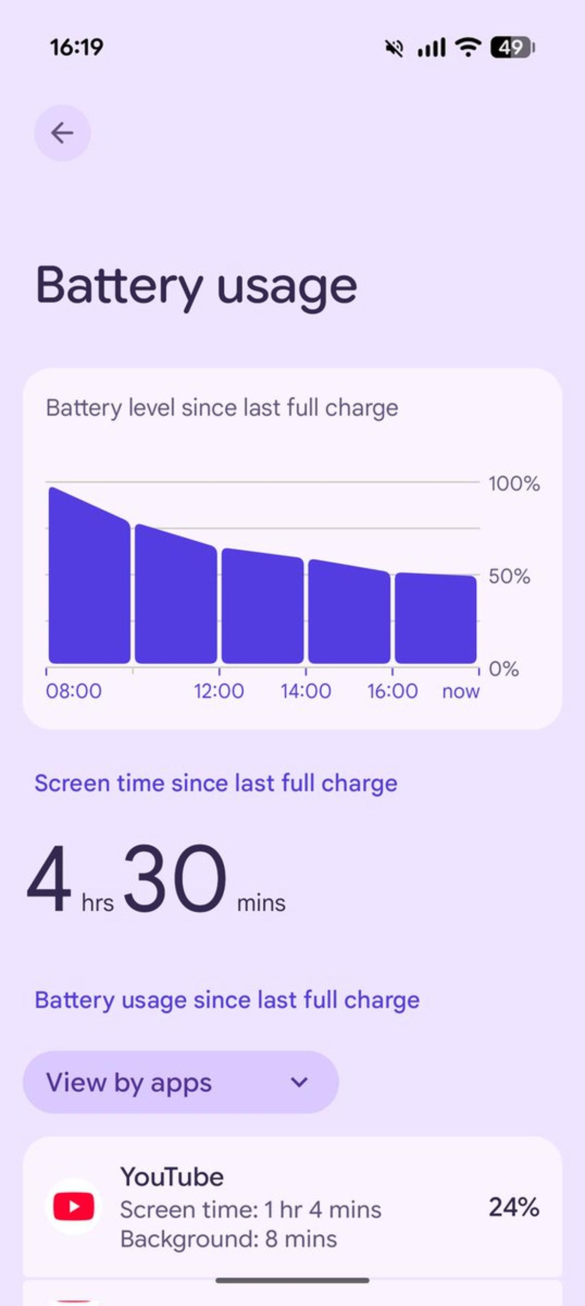 Pixel 10 Pro’s Battery Life Defies Critics