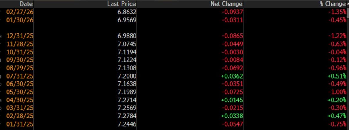 PBOC Allowing Gradual RMB Appreciation, Not Stopping It