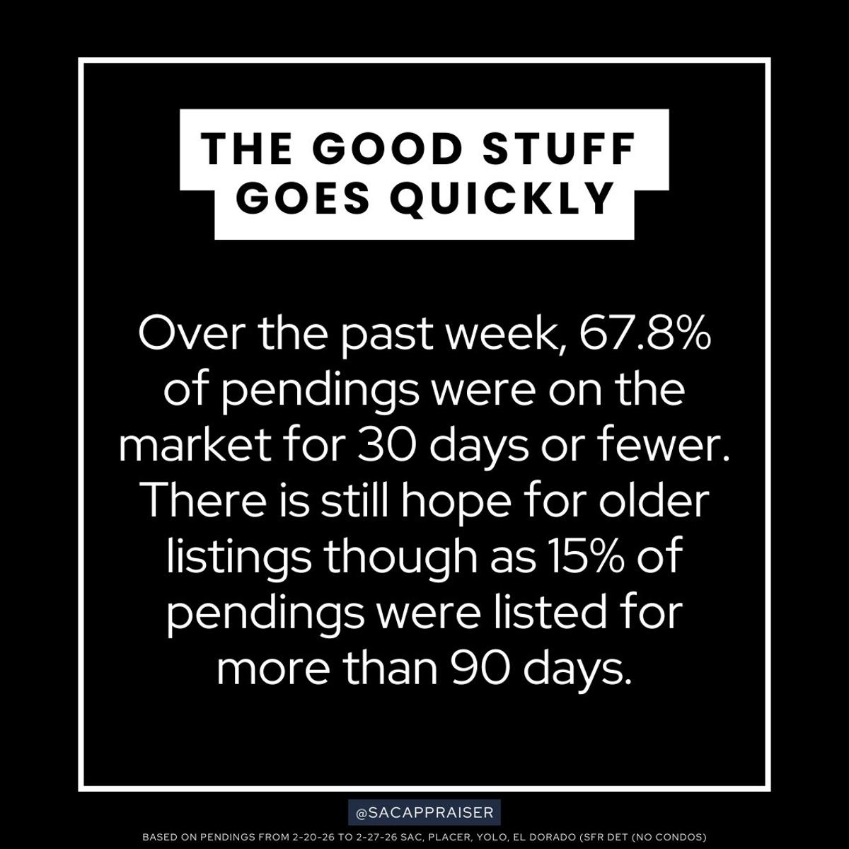 Buyers Favor Fresh Listings Over Last Year's Inventory