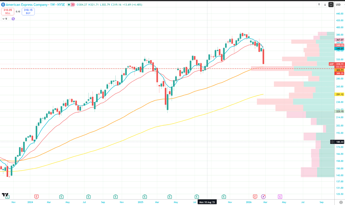 AmEx Buying Holds Steady Amid White‑