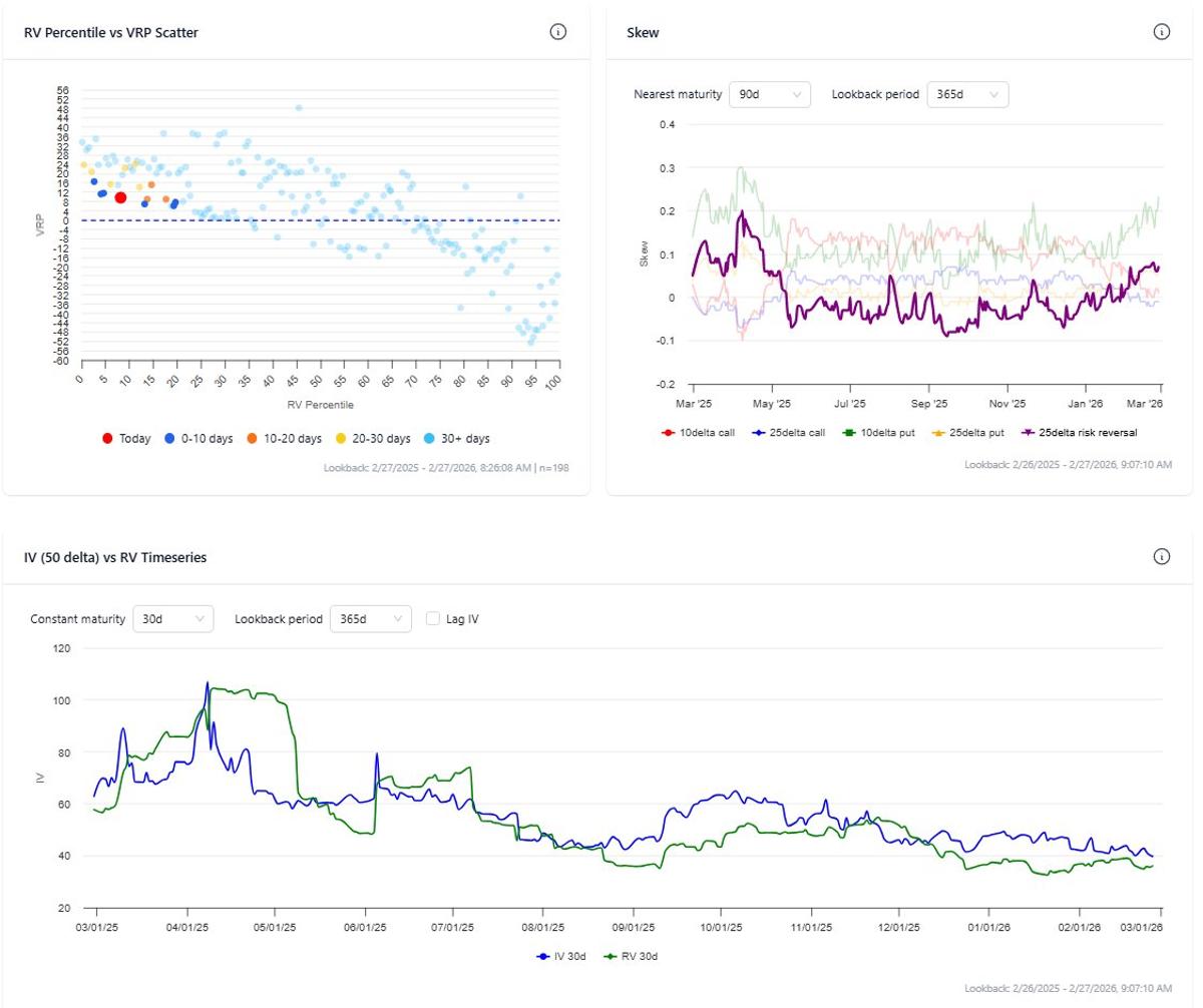 TSLA Cheap Vol, but Skew Makes Puts Pricey