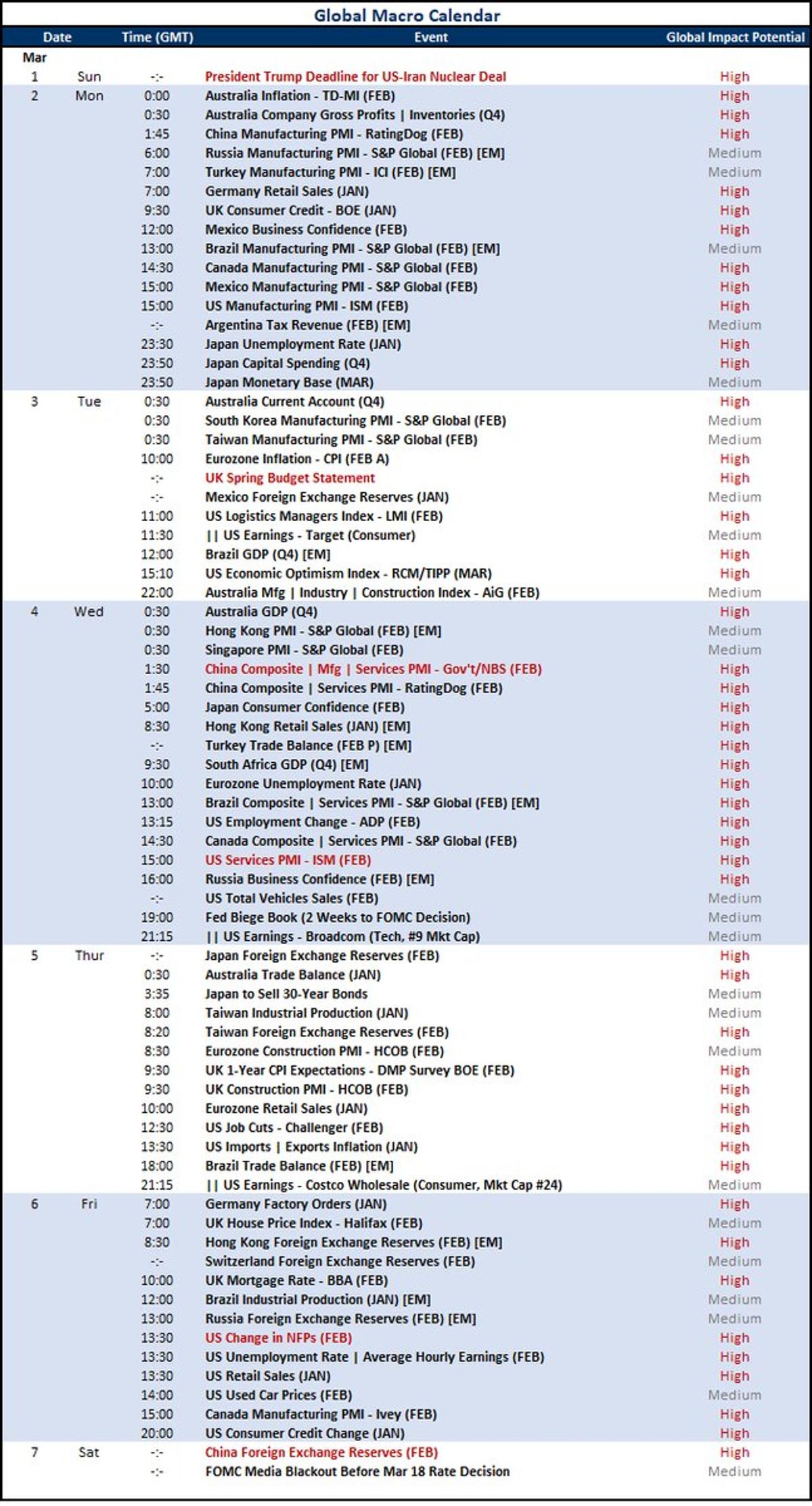 Next Week’s Trading Outlook: Key Markets, Themes, Risks