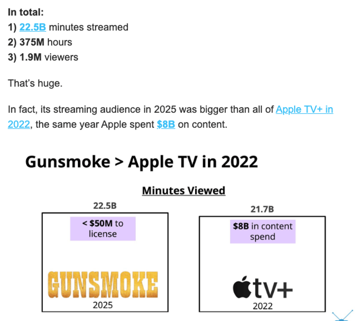 Video Success Mirrors Audio's Catalog‑First Strategy