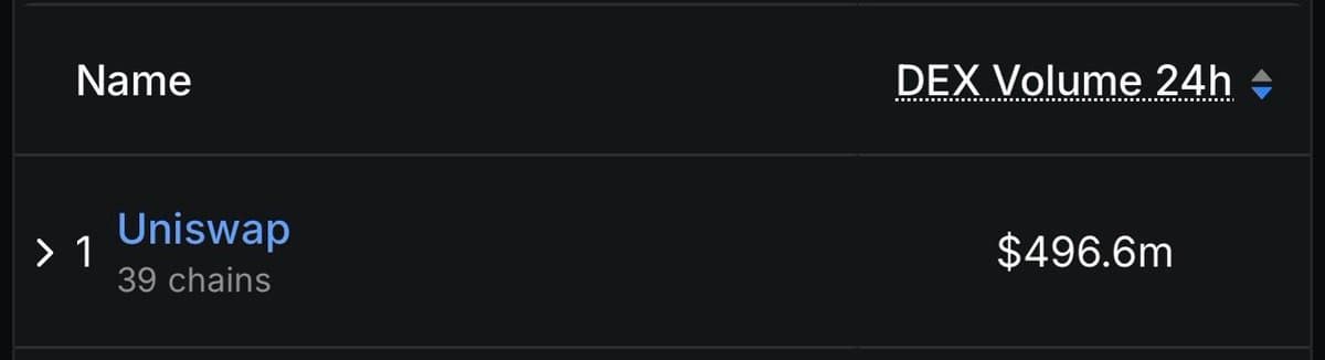 Top Volume DEXes on Base: The Best Picks