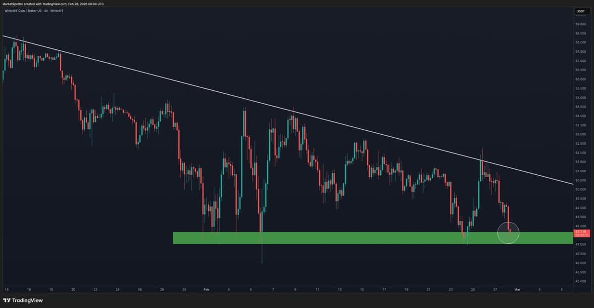 WBT: Real Infrastructure Token Backed by Exchange Growth
