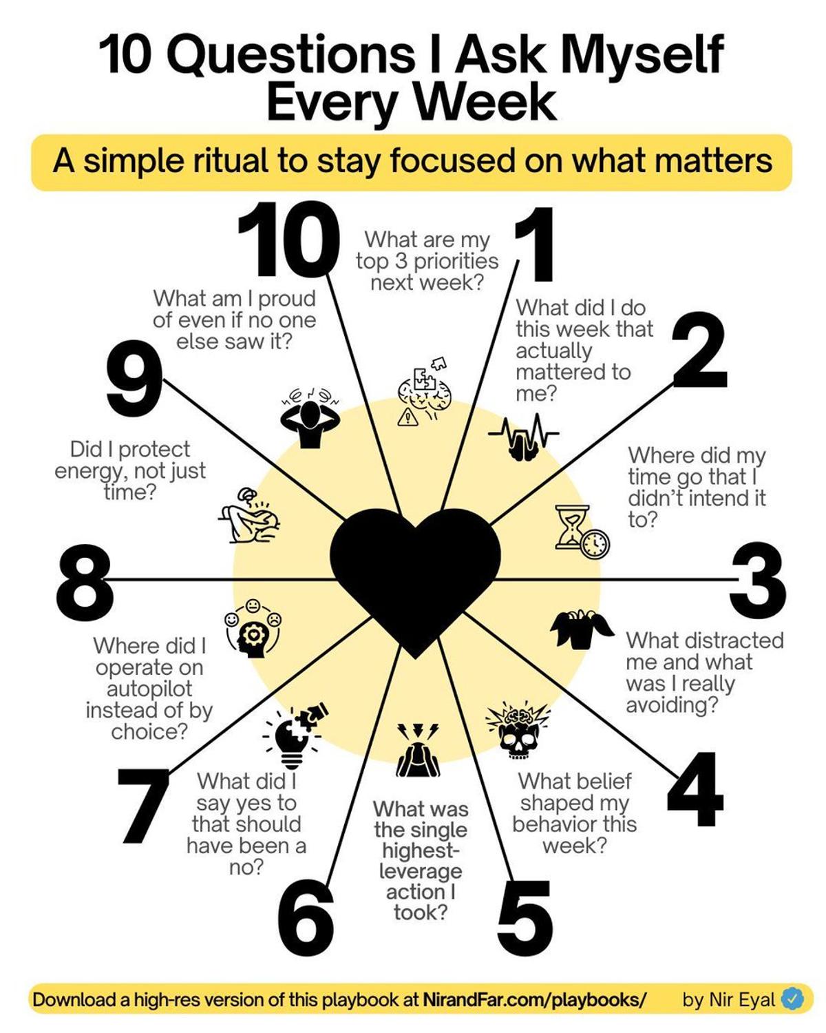 Weekly Reflection: 10 Questions to Shape a Better Week