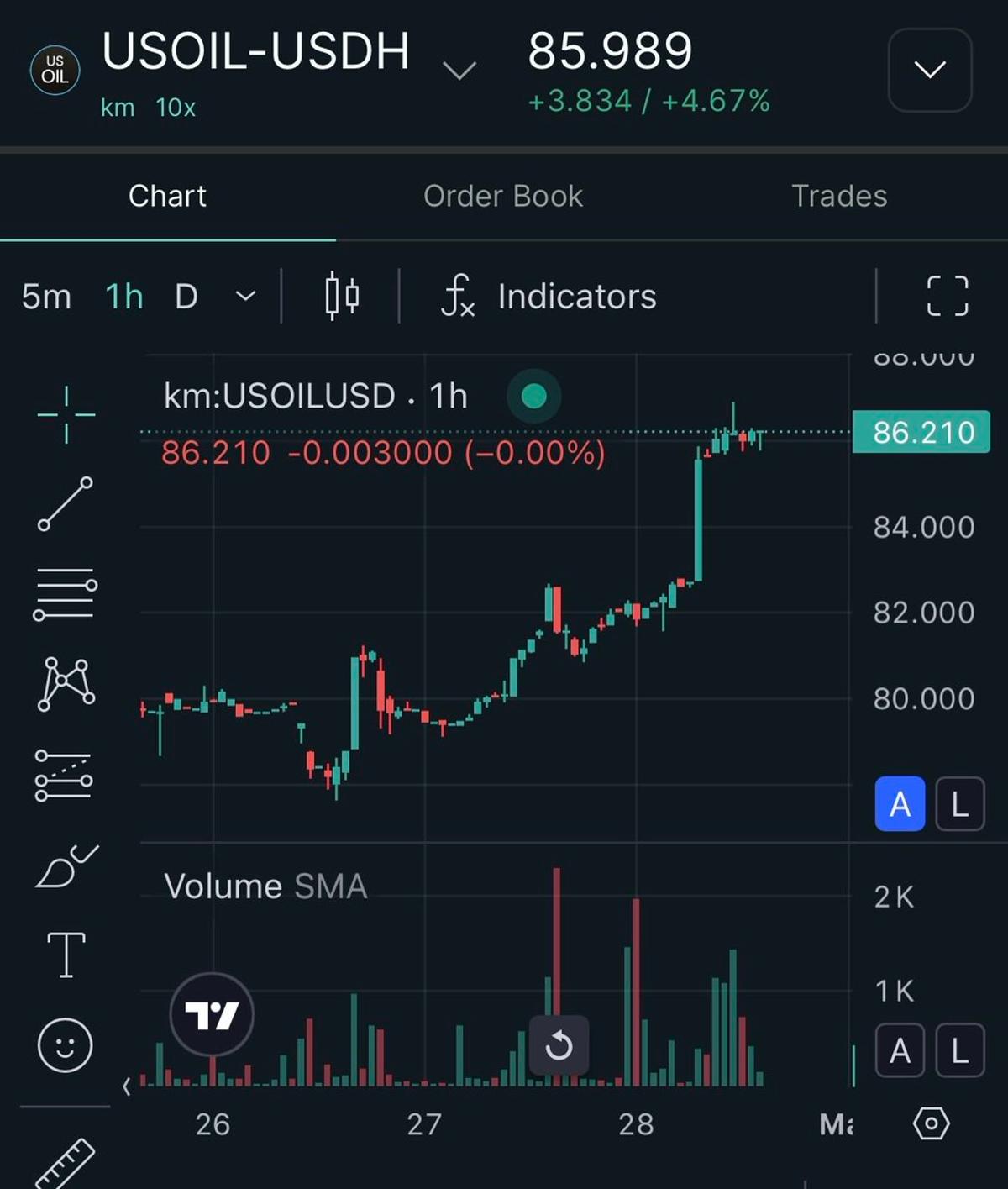 Tokenized Commodities Enable 24/7 Market Trading