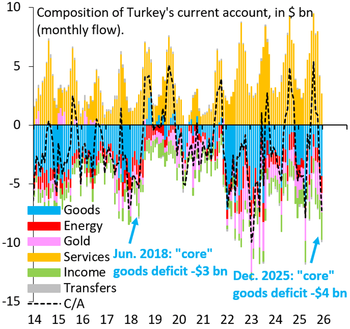 Turkey's Lira Faces Pressure Amid Iran War Uncertainty