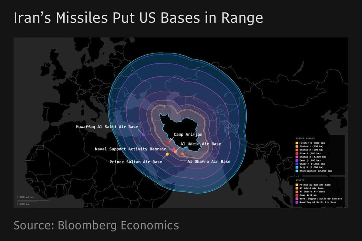 Iran’s Missile Reach Limited by Rebuilt Stockpiles
