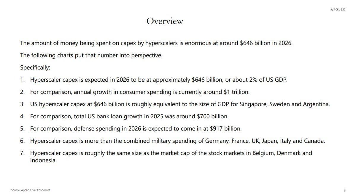 One Year of Hyperscaler Capex Stuns With Massive Scale