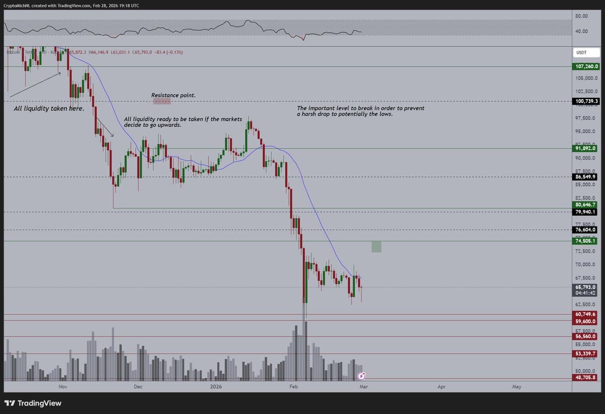 No Market Dip After Iran Crisis Hints Bitcoin Surge