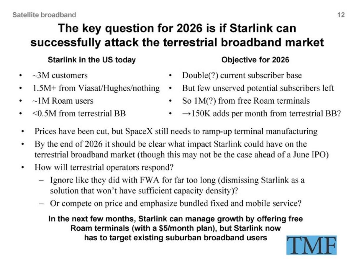 Starlink's Growth Hinges on Terrestrial Competition, Not Physics