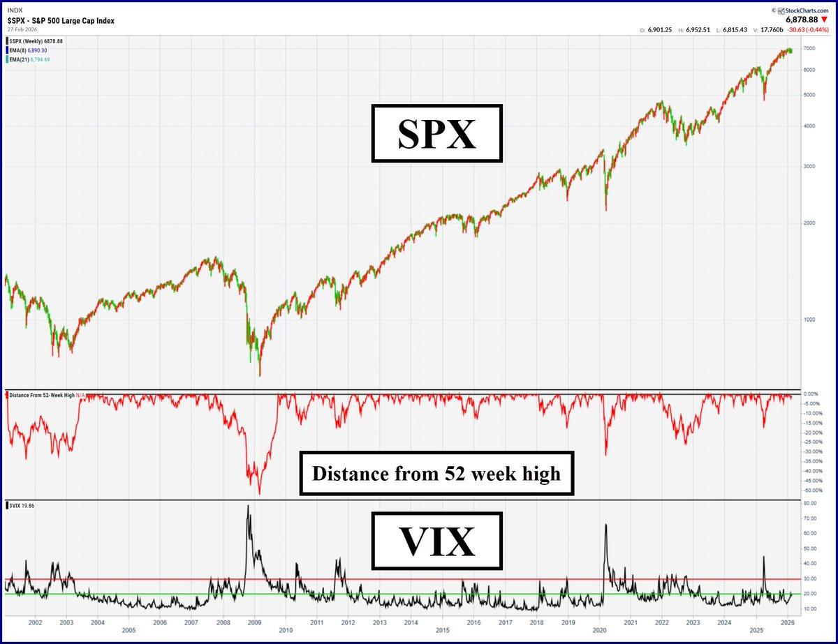 VIX Spikes Signal Potential SPX Plunge at Open