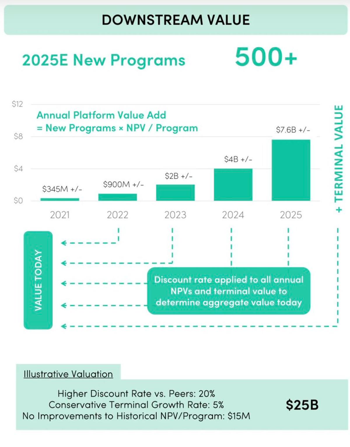 Ginkgo's 2025 Revenue Far Misses $7.6B Promise