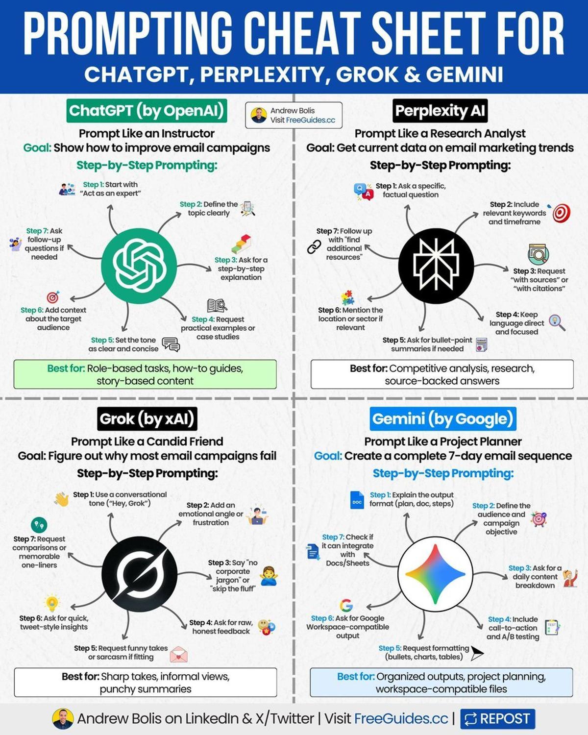 Match Prompt Style to AI Tool for Optimal Results