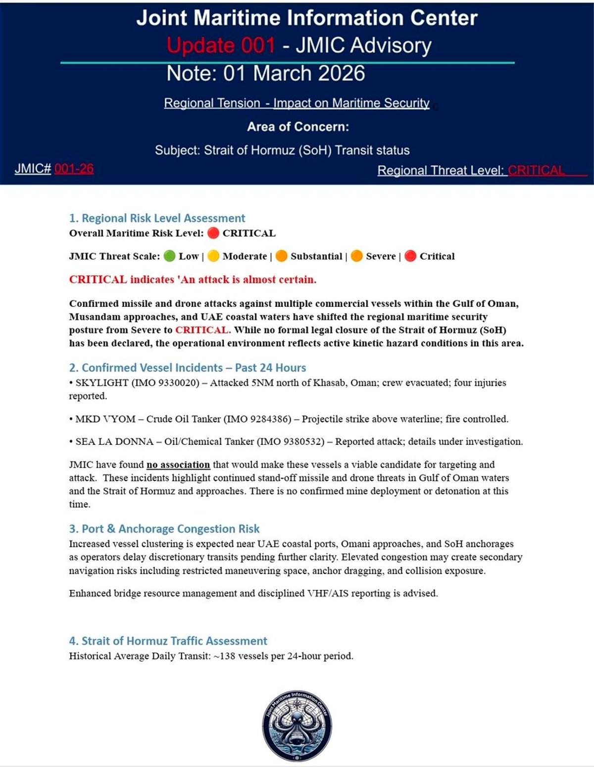 Critical Strait of Hormuz: Multiple Attacks Slash Transits