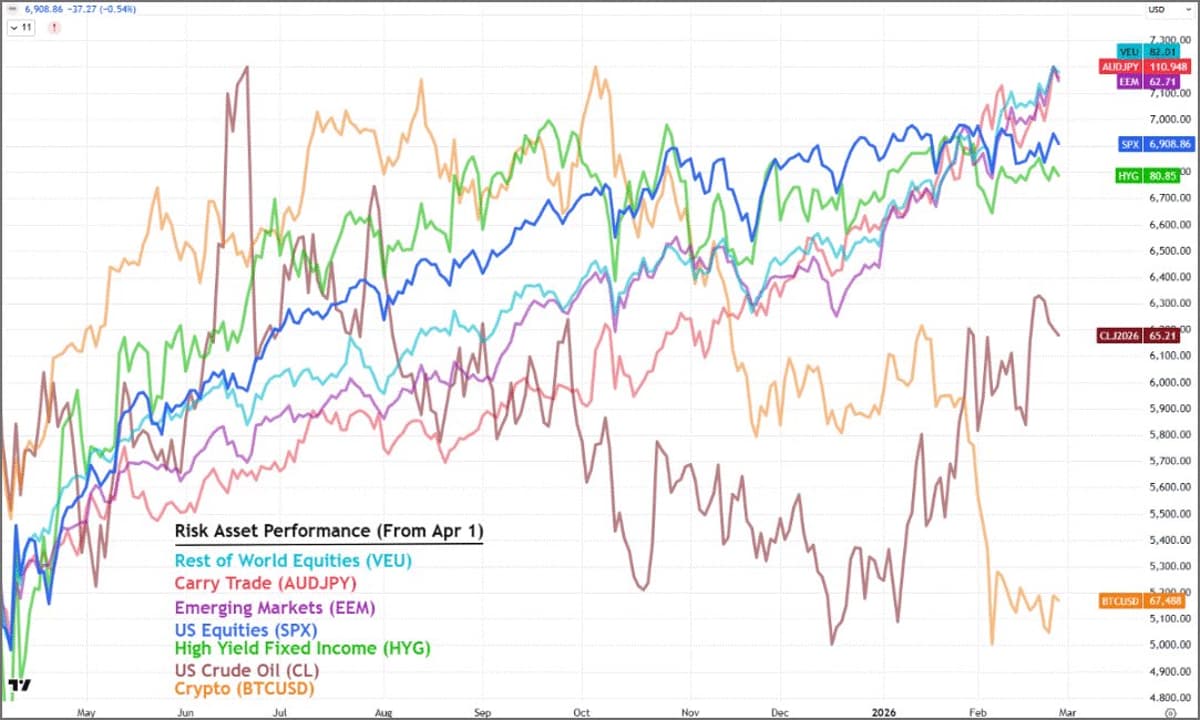 US Iran Strike Could Redefine Market Risk Profile