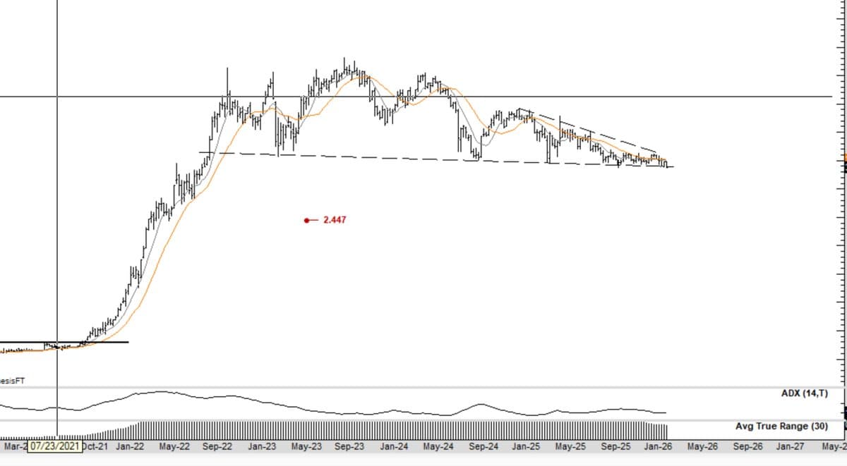 New Chart Sets Market Direction for Coming Months