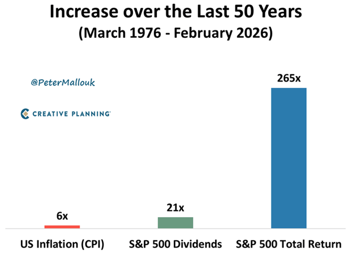 Stocks Outpace Inflation, Preserve Purchasing Power