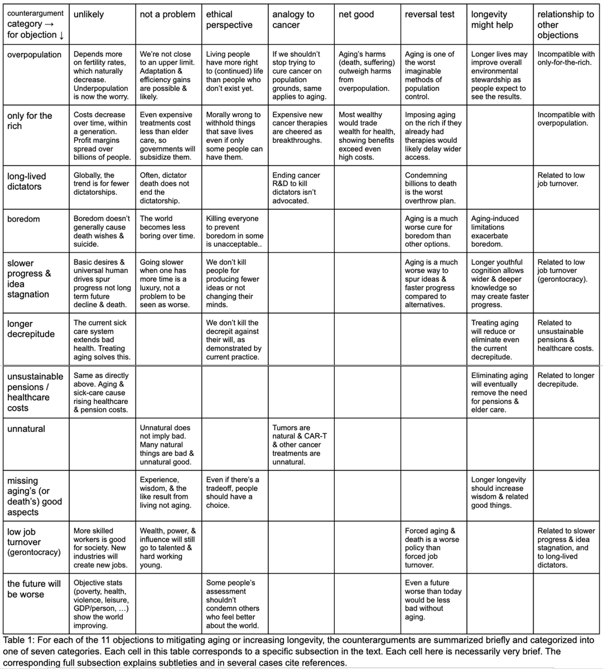 Combat Aging Now: Common Longevity Concerns Overstated