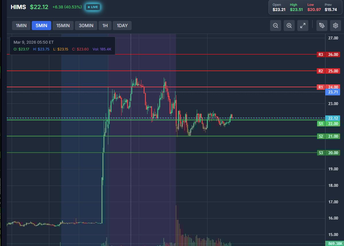Trade Fresh News Against S/R, Leverage Second-Day Momentum