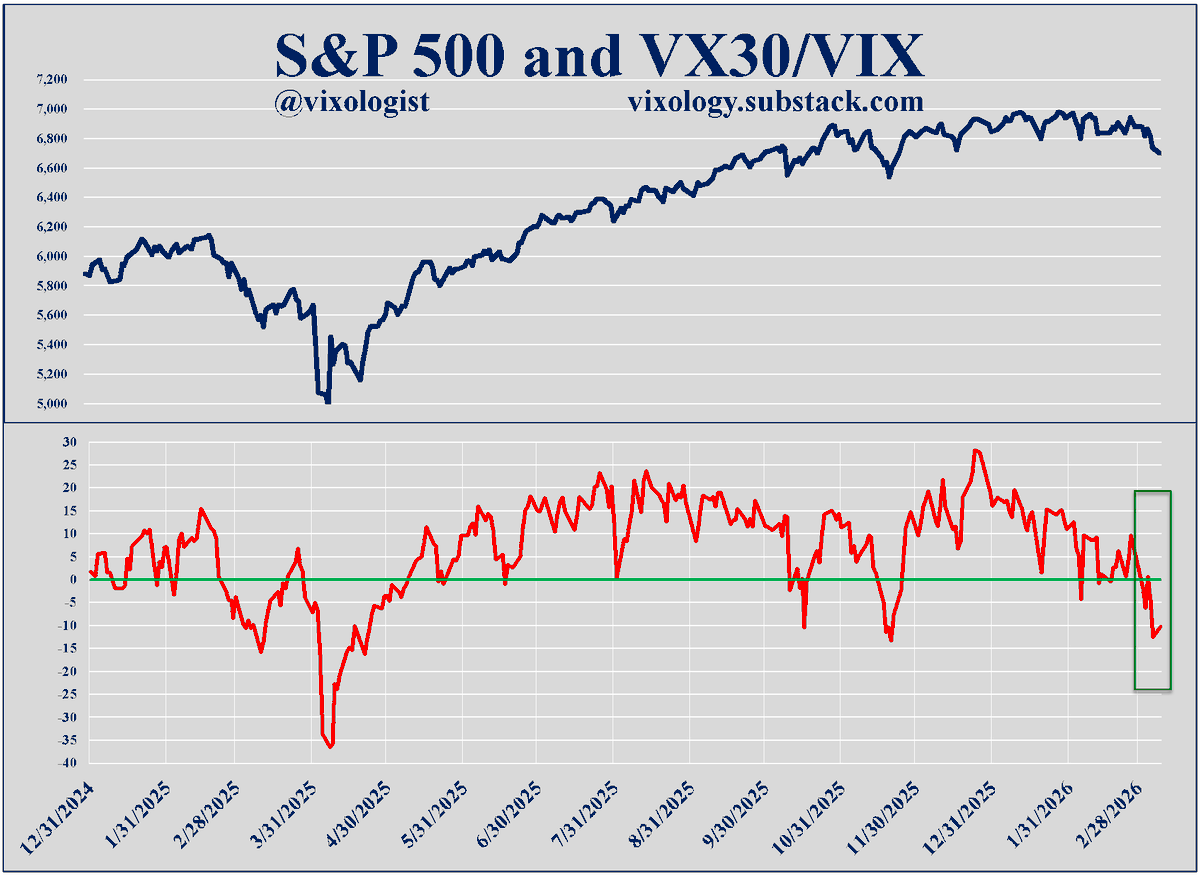 Minor VX30/VIX Uptick, Eyes on Next Two Hours