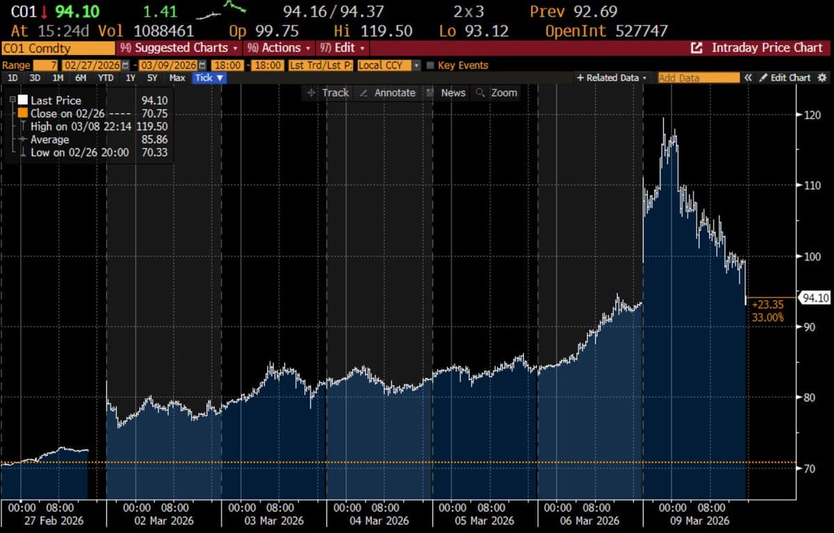 Oil Prices Held by Hormuz Tanker Standstill Risk Premium