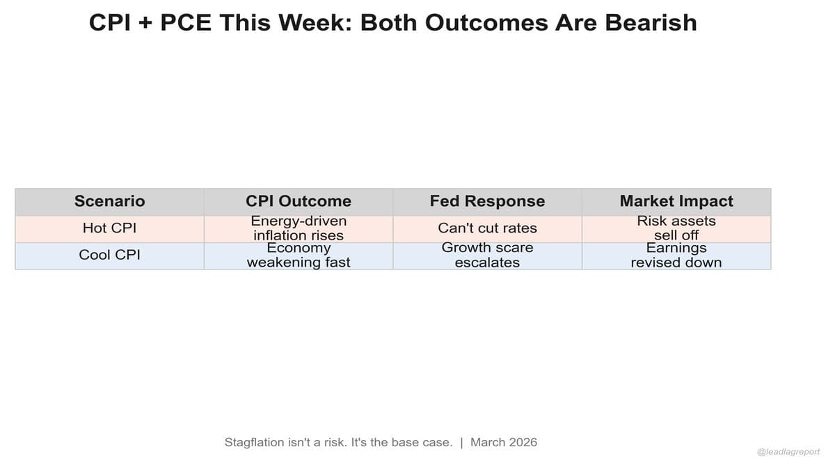 Stagflation Becomes Default Scenario Amid Cooling Economy