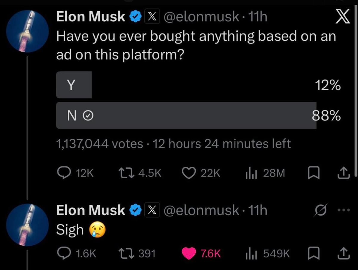 Twitter Ads Remain Horrifically Ineffective After 3.5 Years