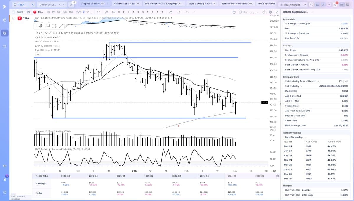 Tesla Needs 21‑EMA Break to Confirm Uptrend