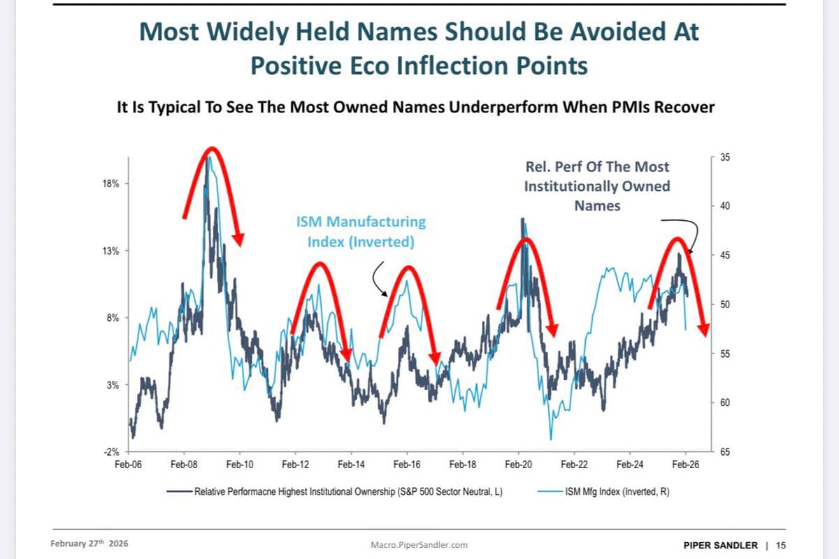 Macro Cycle Shift Triggers Broad Market Re‑rating After AI Boom
