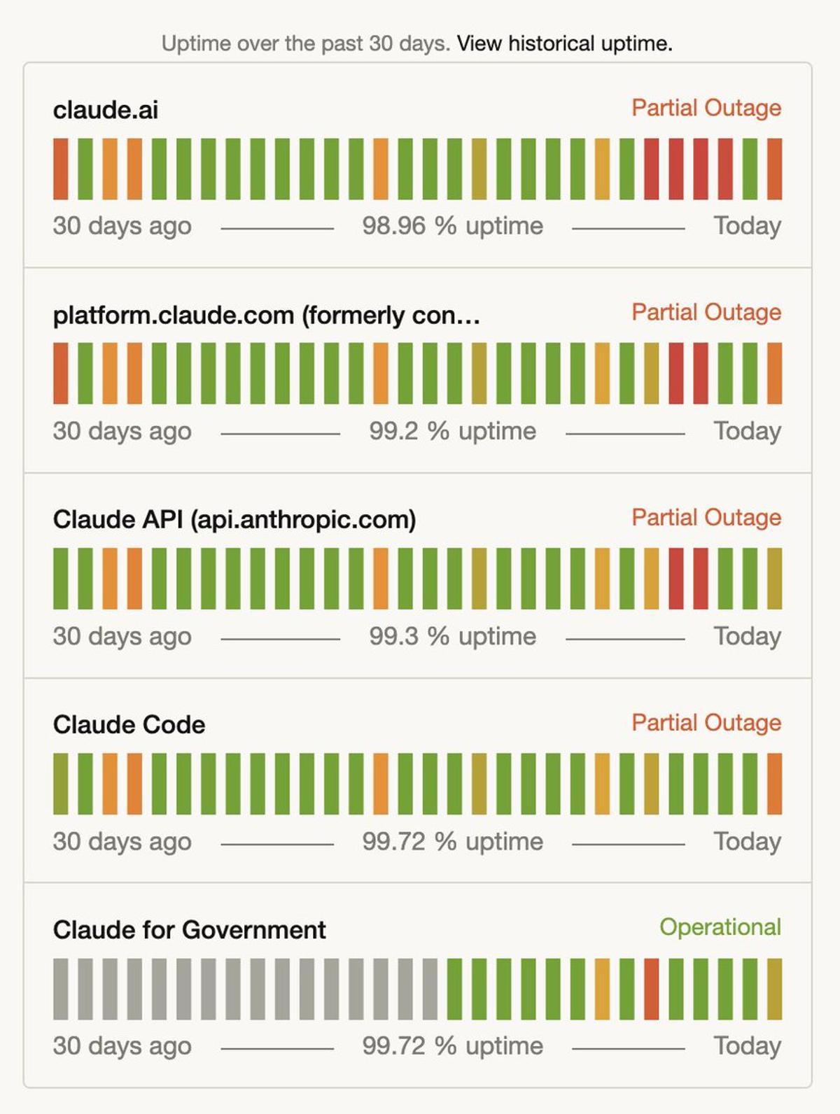 AI‑generated Code Speeds Delivery, but Reliability Suffers