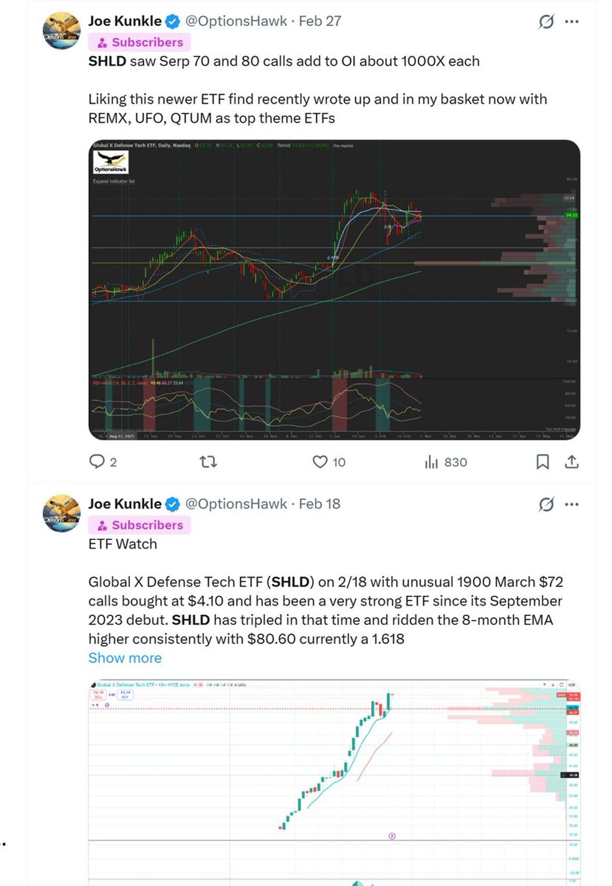 SHLD Surges to 80 on ETF Buy, Iran Strike Signal